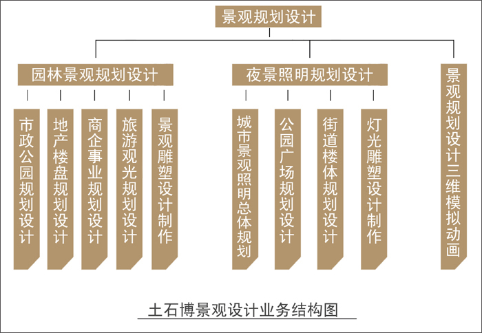 設(shè)計業(yè)務(wù)結(jié)構(gòu)圖.jpg